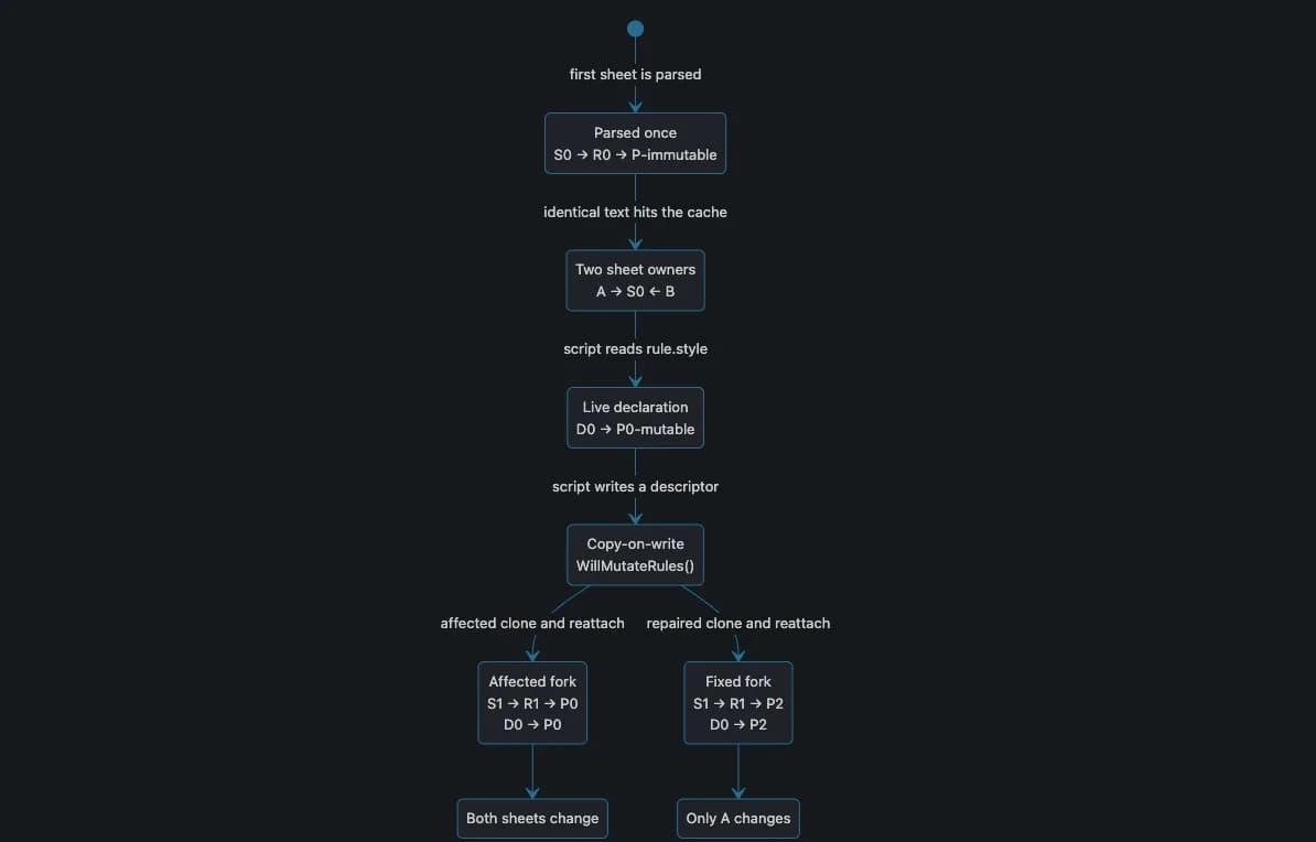 Screenshot 2026-09-22 at 7.42.16 PM.png